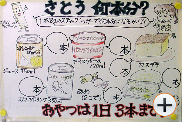 一日当たりのお砂糖摂取量は？
