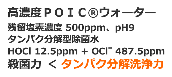 高濃度ＰＯＩＣ®ウォーター